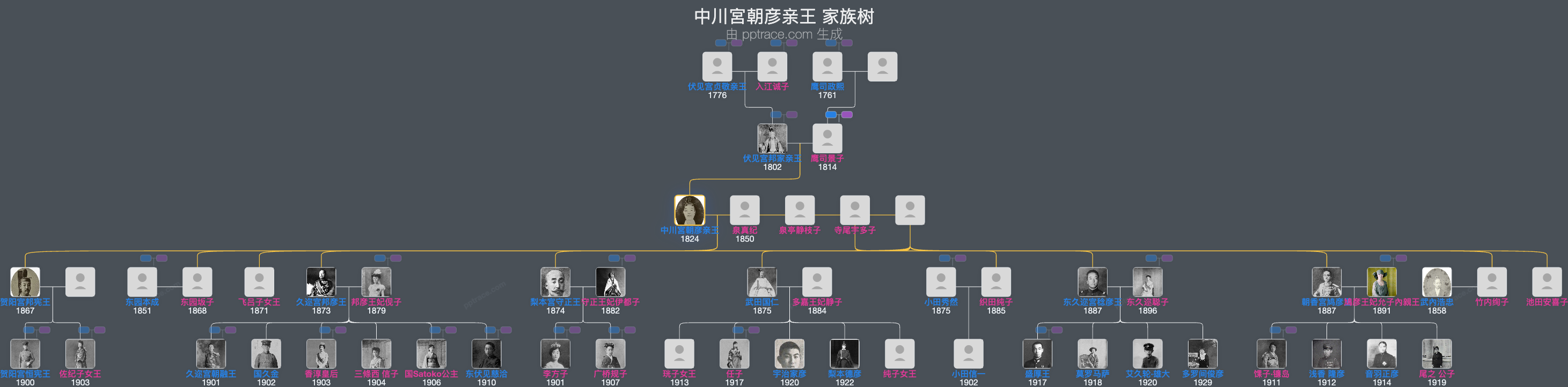 中川宮朝彦亲王家族树全览