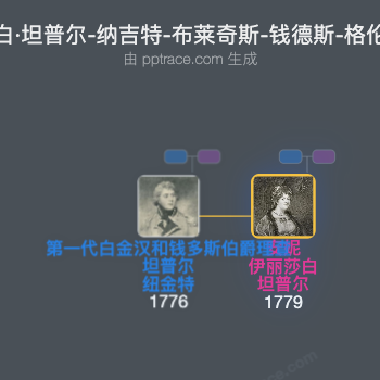 安妮·伊丽莎白·坦普尔-纳吉特-布莱奇斯-钱德斯-格伦维尔，白金汉公爵夫人家族树全览