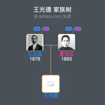 王光德 家族树全览