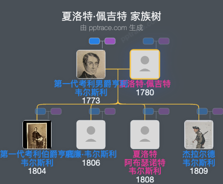 夏洛特·佩吉特，安格利西侯爵夫人家族树全览