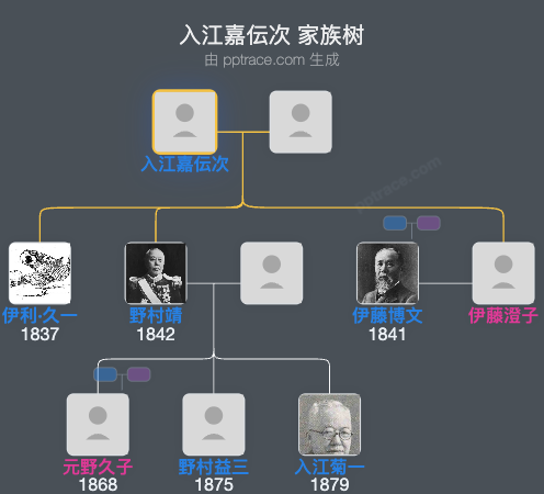 入江嘉伝次家族树全览