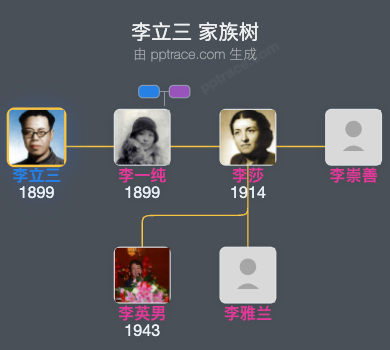 李立三 家族树全览