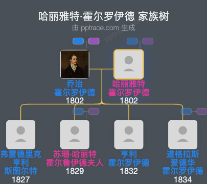 哈丽雅特·霍尔罗伊德，谢菲尔德伯爵夫人家族树全览