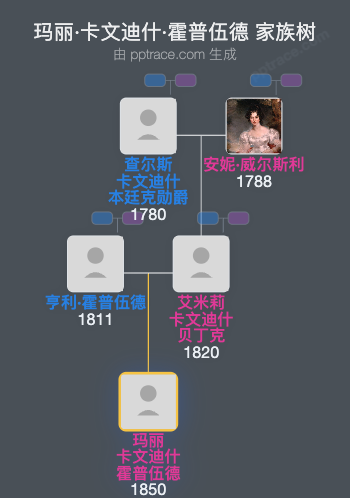 玛丽·卡文迪什·霍普伍德家族树全览