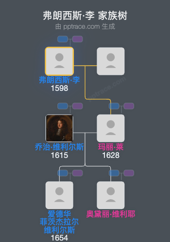 弗朗西斯·李，第一代奇切斯特伯爵家族树全览