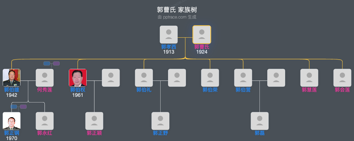 郭曹氏 家族树全览