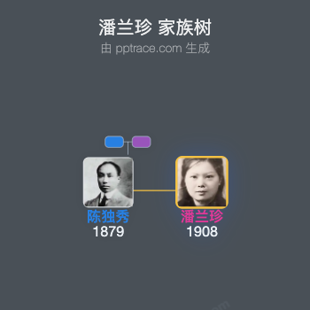 潘兰珍 家族树全览