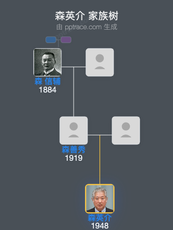 森英介家族树全览