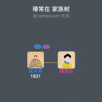 瑃常在家族树全览