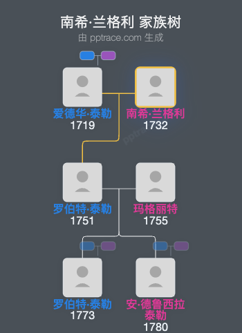 南希·兰格利家族树全览