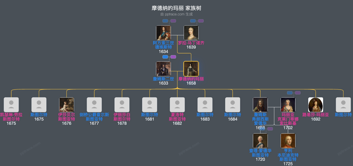 摩德纳的玛丽家族树全览