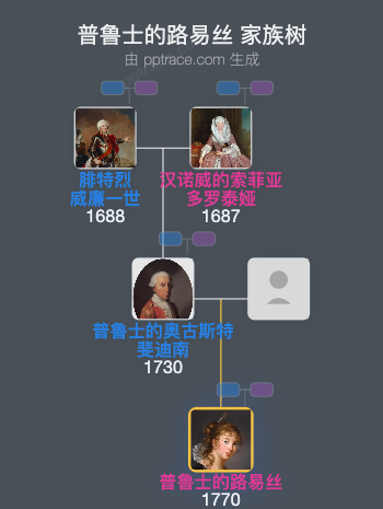 普鲁士的路易丝家族树全览