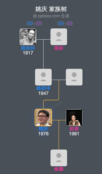 姚庆 家族树全览