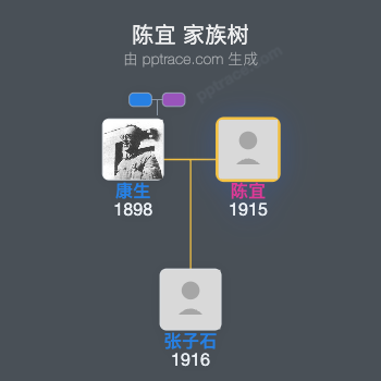 陈宜 家族树全览