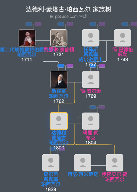 达德利·蒙塔古·珀西瓦尔家族树全览