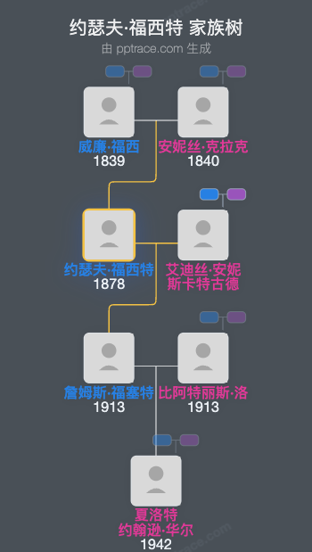 约瑟夫·福西特家族树全览