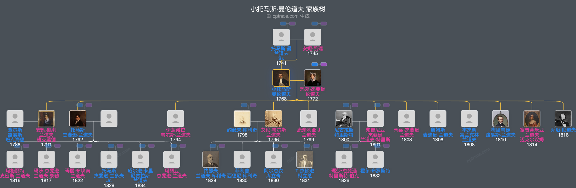 小托马斯·曼伦道夫家族树全览