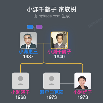 小渊千鶴子家族树全览