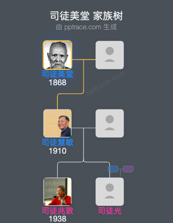 司徒美堂 家族树全览