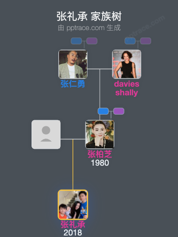 张礼承 家族树全览