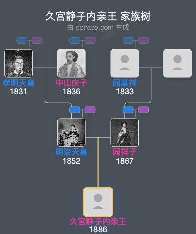 久宫静子内亲王家族树全览