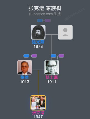 张克澄 家族树全览