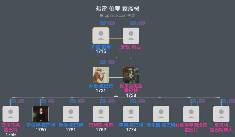 弗雷·伯蒂家族树全览