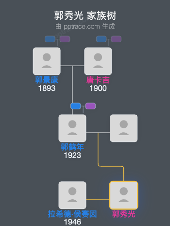 郭秀光 家族树全览