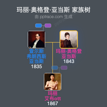 玛丽·奥格登·亚当斯家族树全览