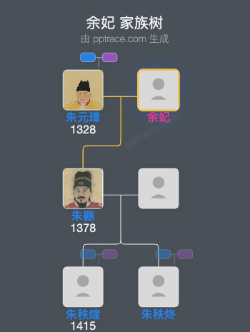 余妃家族树全览