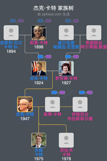 杰克·卡特家族树全览