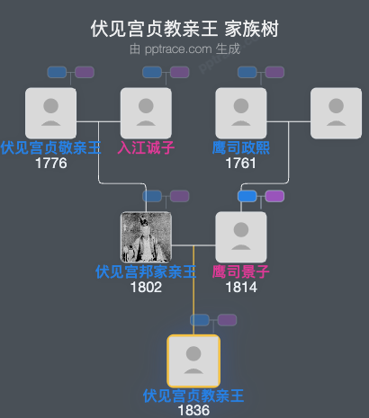 伏见宫贞教亲王家族树全览