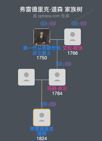 弗雷德里克·道森家族树全览