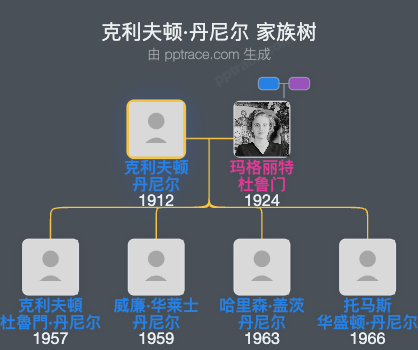 克利夫顿·丹尼尔家族树全览