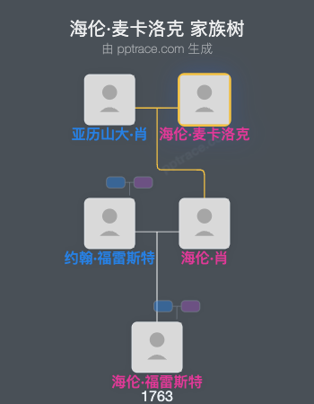 海伦·麦卡洛克家族树全览