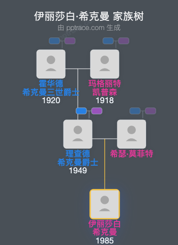 伊丽莎白·希克曼家族树全览