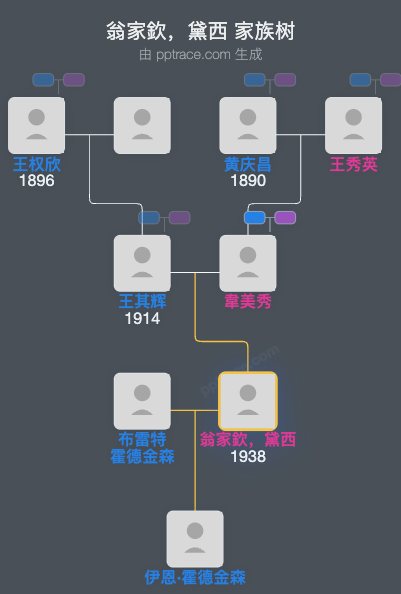 翁家欽，黛西 家族树全览