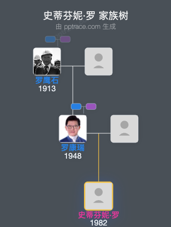 史蒂芬妮·罗 家族树全览