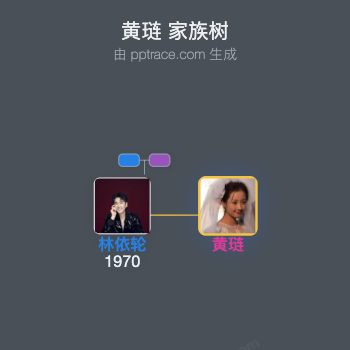 黄琏 家族树全览