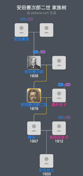 安田善次郎二世家族树全览
