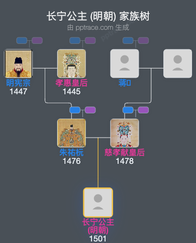 长宁公主 (明朝)家族树全览