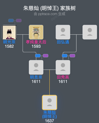 朱慈灿 (明悼王)家族树全览