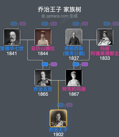 乔治王子 家族树全览