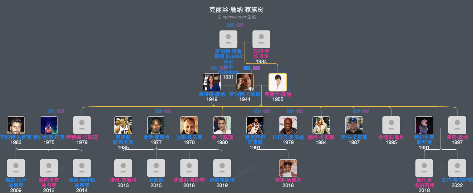 克丽丝·詹纳 家族树全览