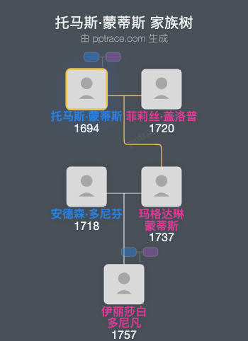 托马斯·蒙蒂斯家族树全览