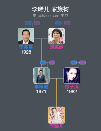 李晞儿 家族树全览