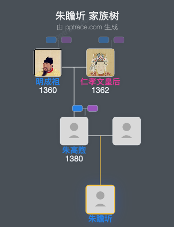 朱瞻圻家族树全览