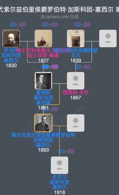第五代索尔兹伯里侯爵罗伯特·加斯科因-塞西尔家族树全览