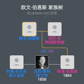 欧文·伯恩斯家族树全览