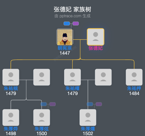 张德妃家族树全览